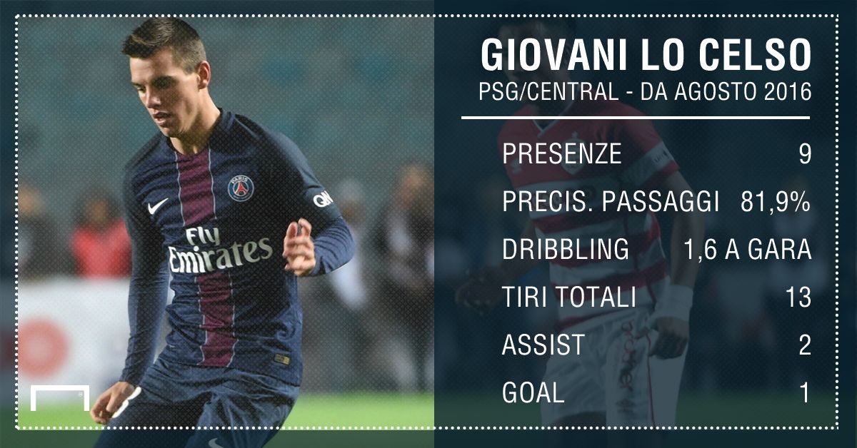 Lo Celso PSG PS