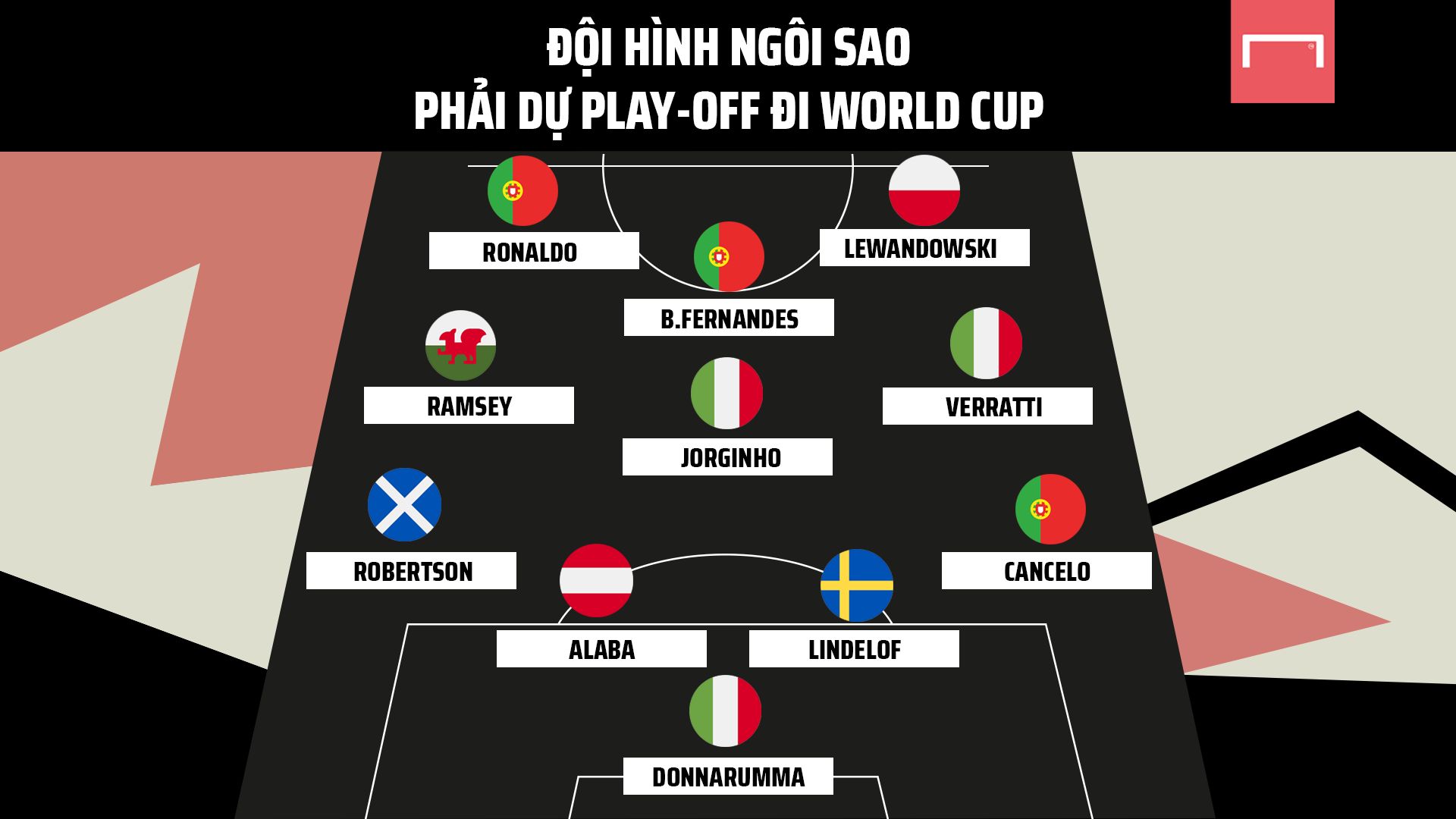 Play-off World Cup Best XI GFX