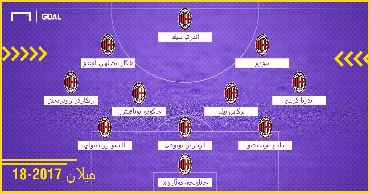 GFX AR Milan 2017-18 XI 3-4-2-1