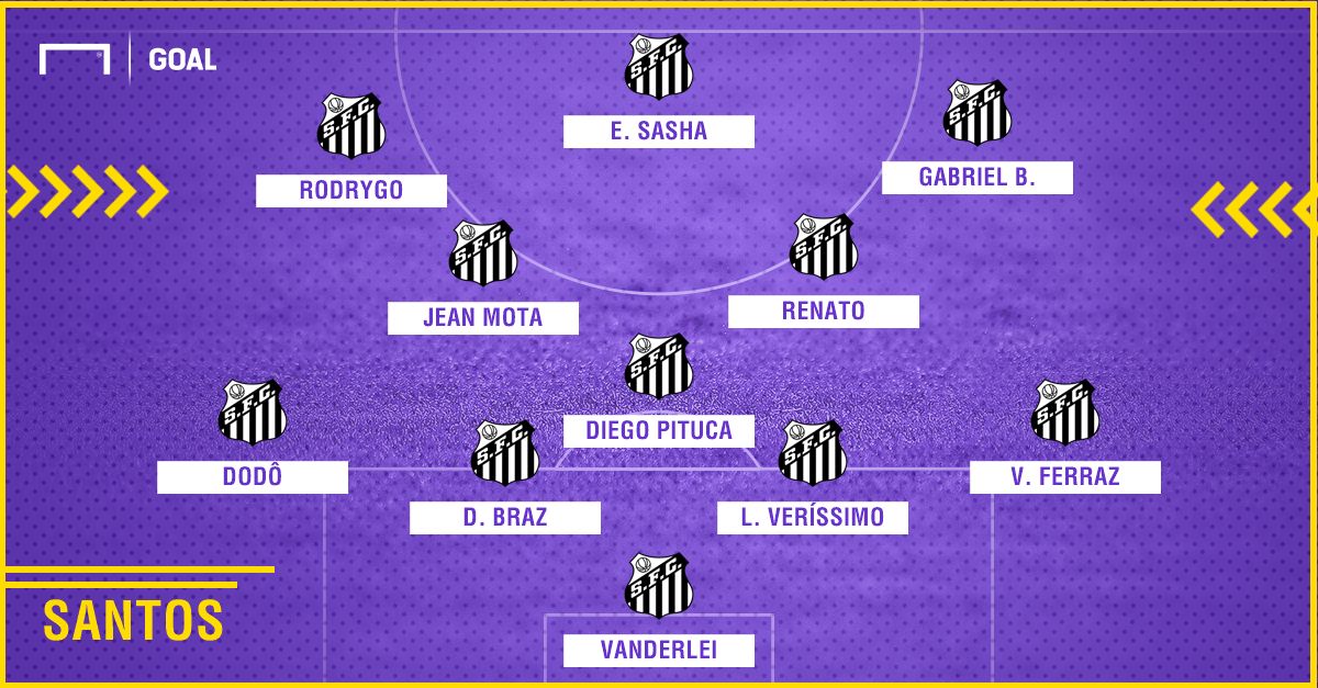 Santos Corinthians | GFX | 05062018