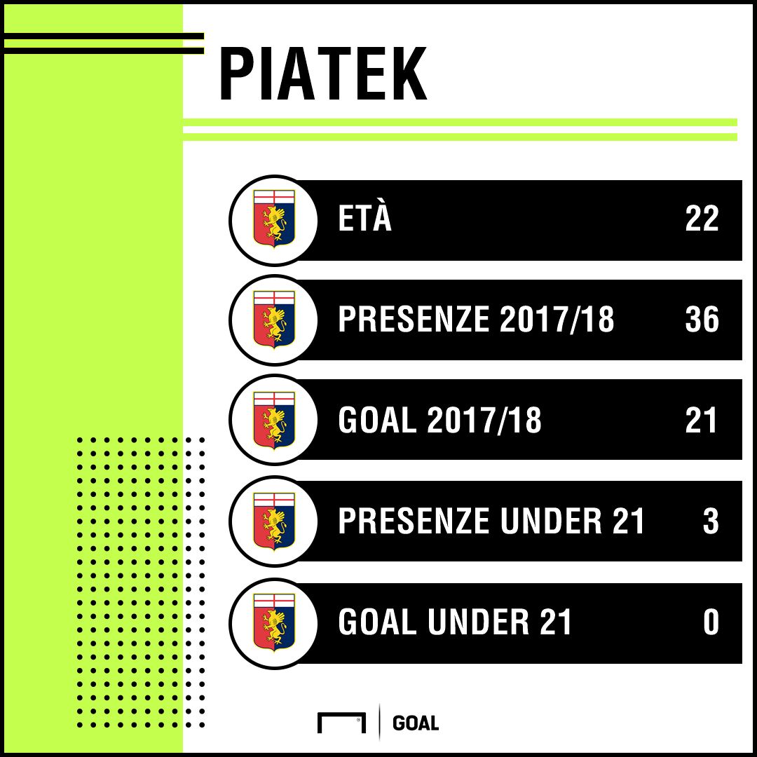 Piatek PS