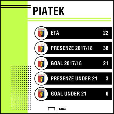Piatek PS