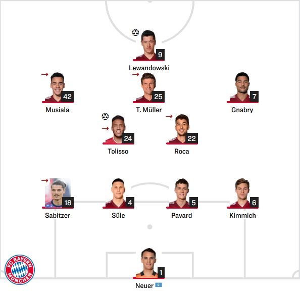 바이에른 선발 라인업 vs 쾰른