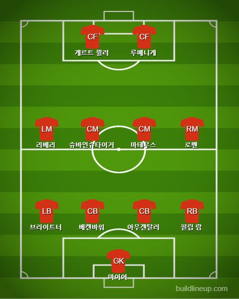 바이에른 역대 베스트 일레븐