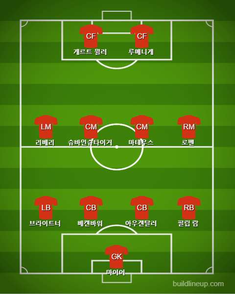 바이에른 역대 베스트 일레븐