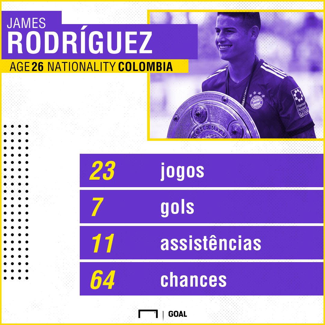 montagem|james|colombia|getty