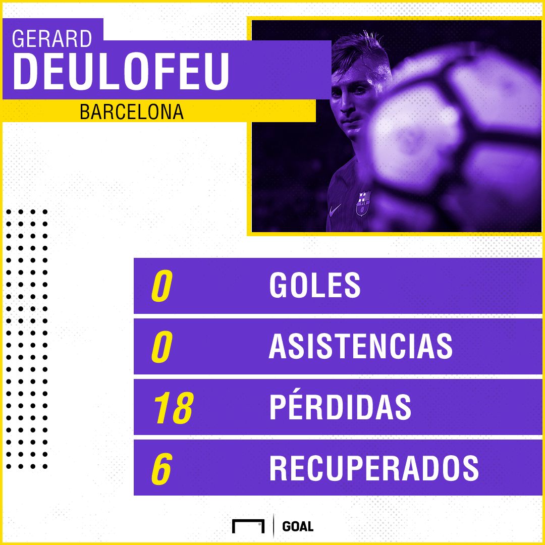 GFX Deulofeu