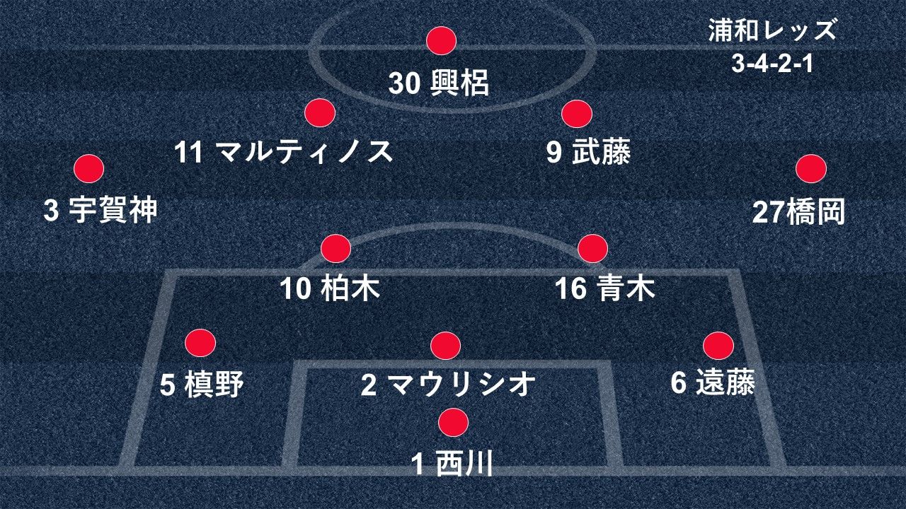 2018-07-18-urawa-formation