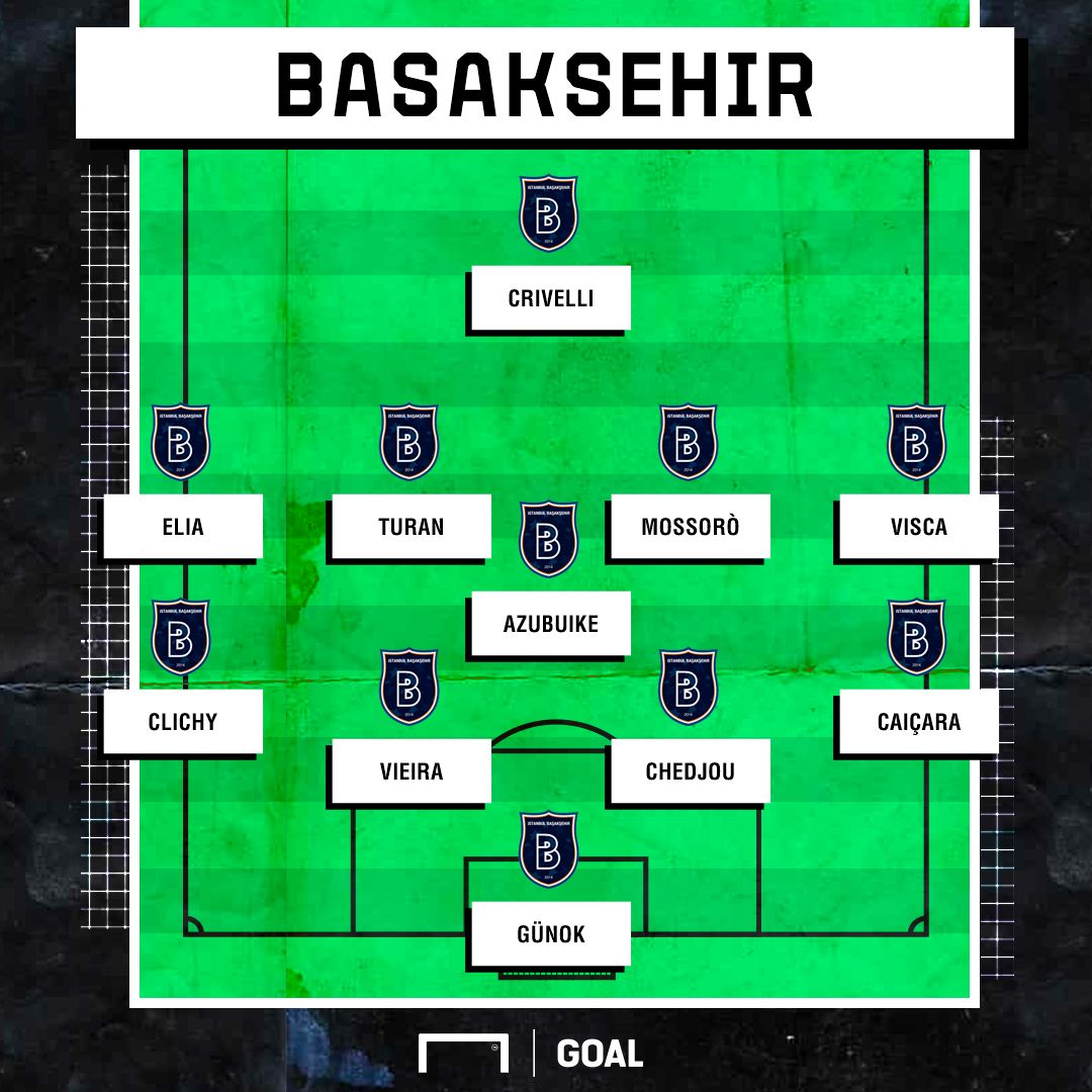 formazione basaksehir