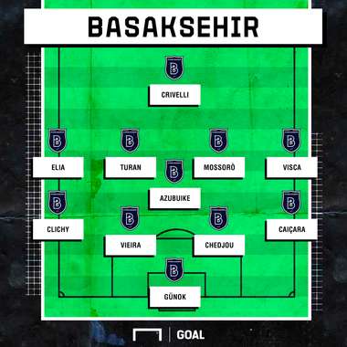 formazione basaksehir