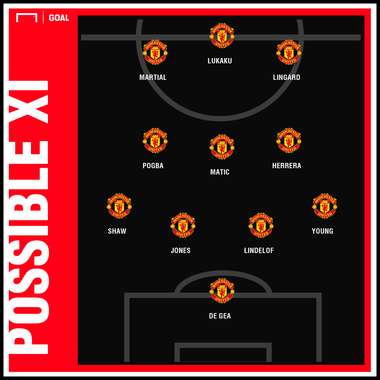 Man United Bournemouth predicted XI