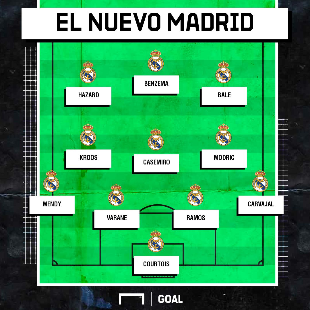 XI Ideal del Real Madrid para la temporada 2019/2020