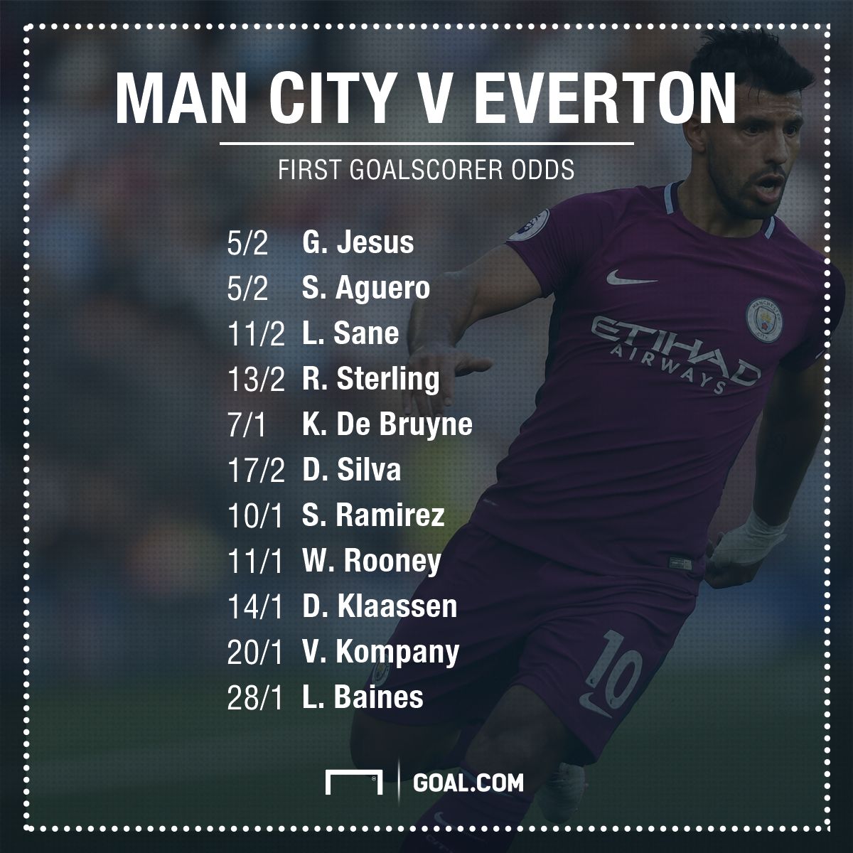 Man City v Everton betting