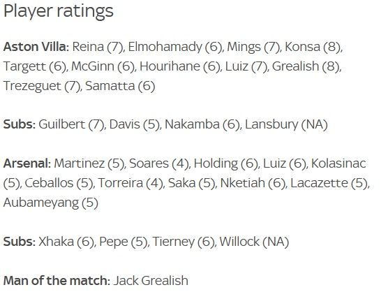 Aston Villa vs Arsenal Player ratings