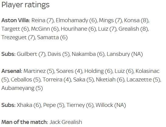 Aston Villa vs Arsenal Player ratings