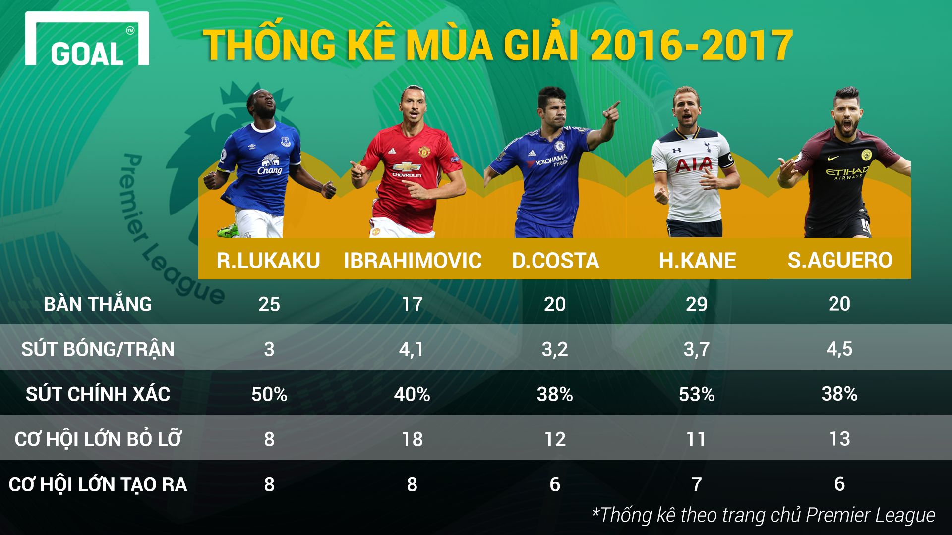 Romelu Lukaku GFX HD