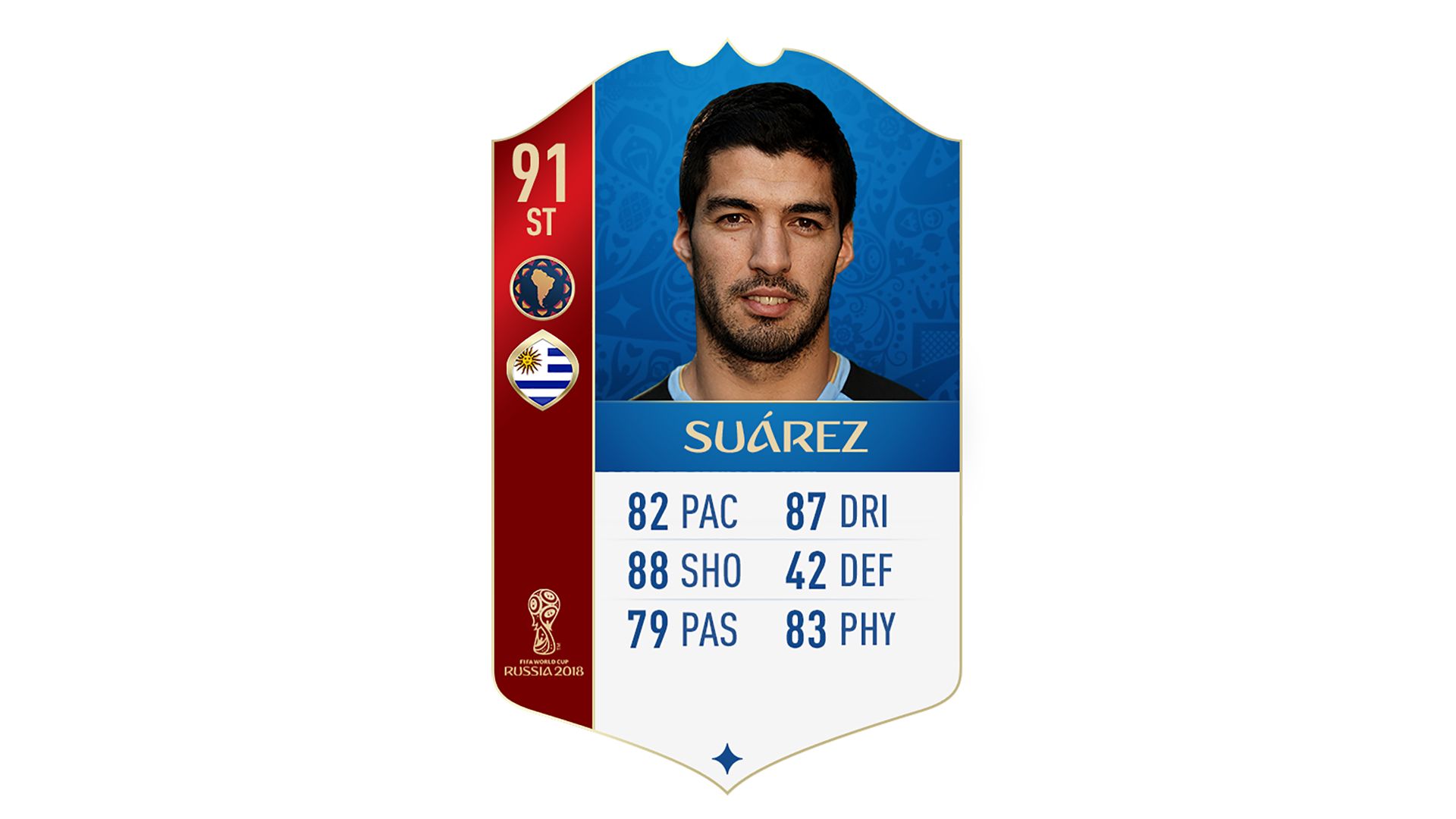 FIFA 18 World Cup CONMEBOL Ratings Suarez