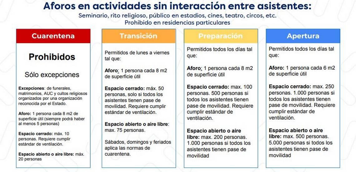 Aforo estadios Plan Paso a Paso