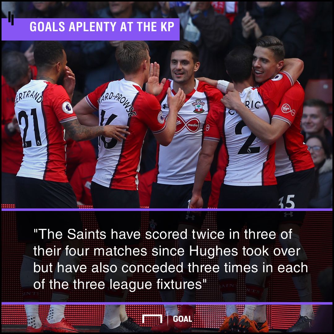 Leicester Southampton graphic