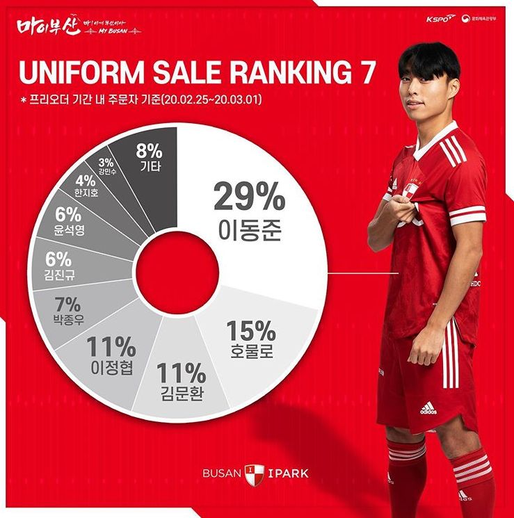 부산 프리오더 유니폼