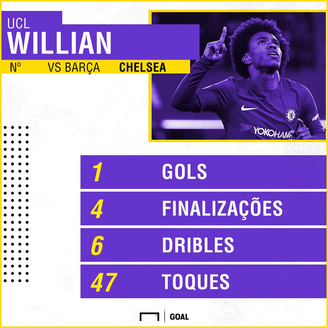 GFX Willian Chelsea Barcelona Champions League 20022018