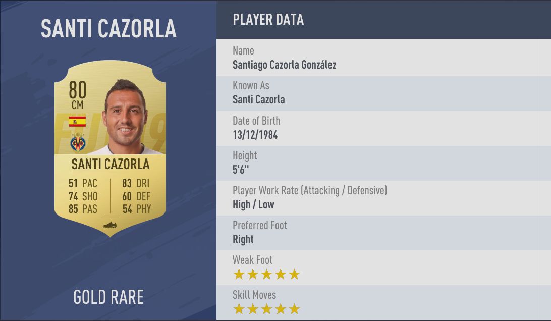 Santi Cazorla | FIFA 19