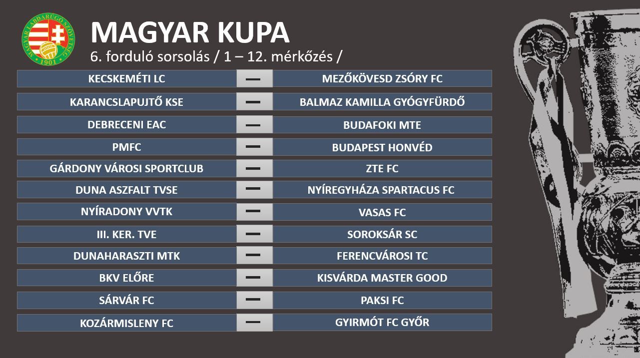 Magyar Kupa párosítások