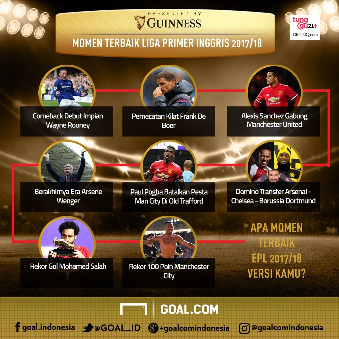 Guinness - Momen Terbaik EPL 2017/18