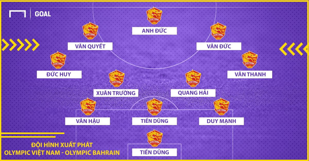 Olympic Việt Nam Olympic Bahrain Vòng 1/8 ASIAD 2018