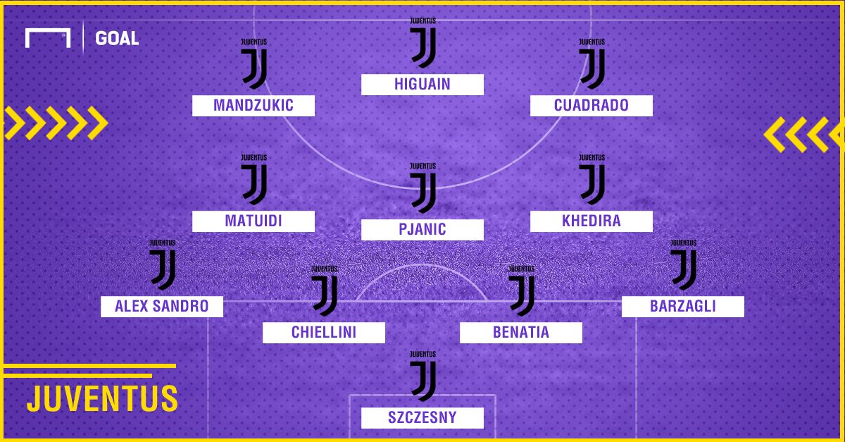 Juventus Roma PS