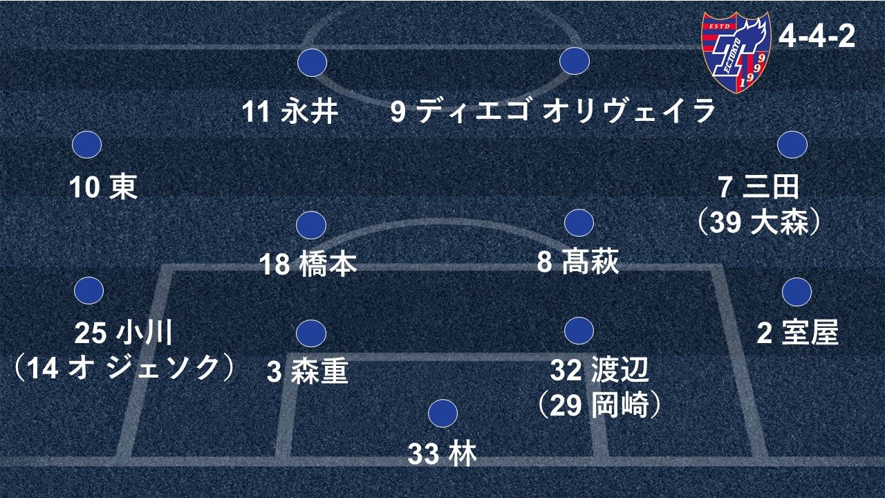 2019-11-22-fctokyo-formation