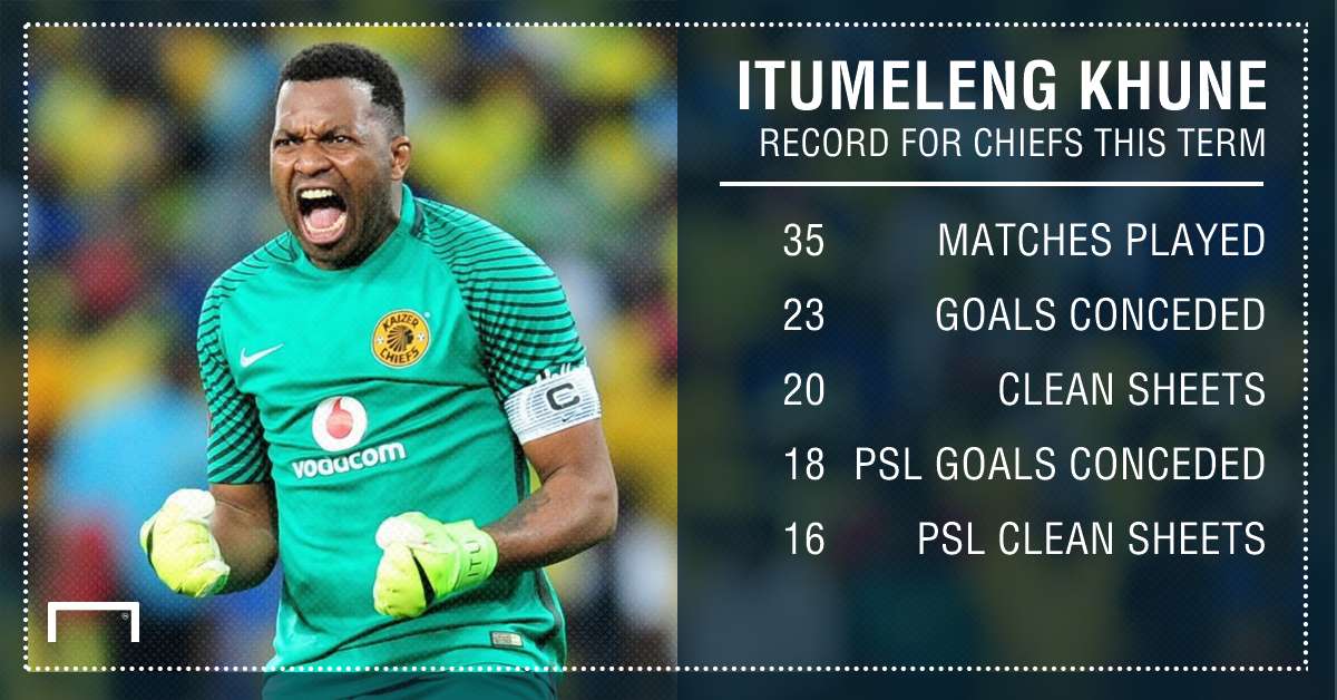 Khune record for Chiefs this term