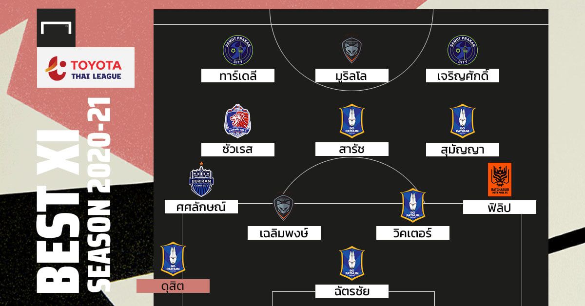 Best XI : ทีมยอดเยี่ยม โตโยต้า ไทยลีก ฤดูกาล 2020-21