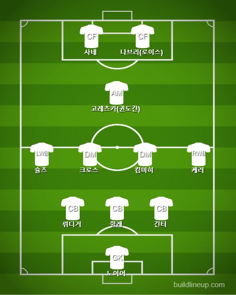 Germany Starting vs Netherlands