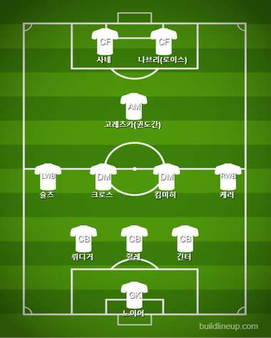 Germany Starting vs Netherlands