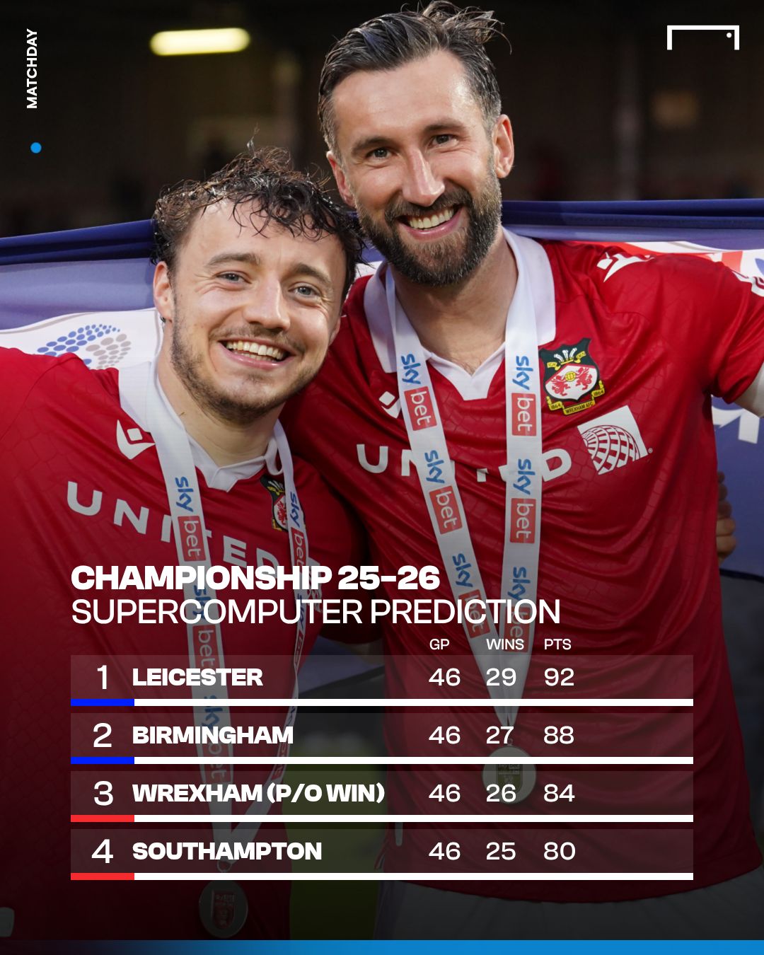 Wrexham supercomputer 2025-26