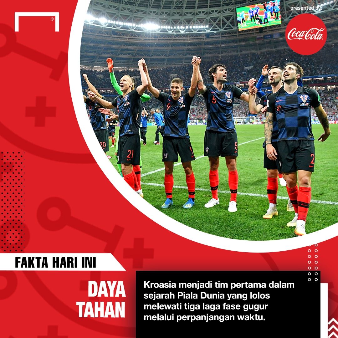 Coca Cola - Fakta Hari ini - Kroasia