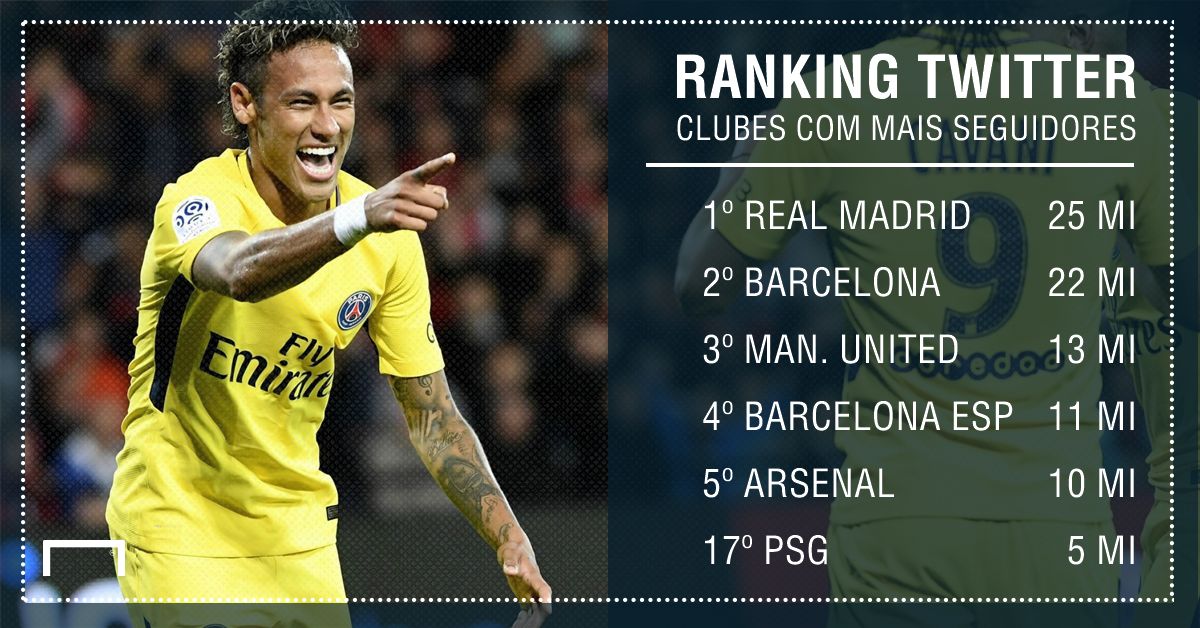 PSG twitter ranking