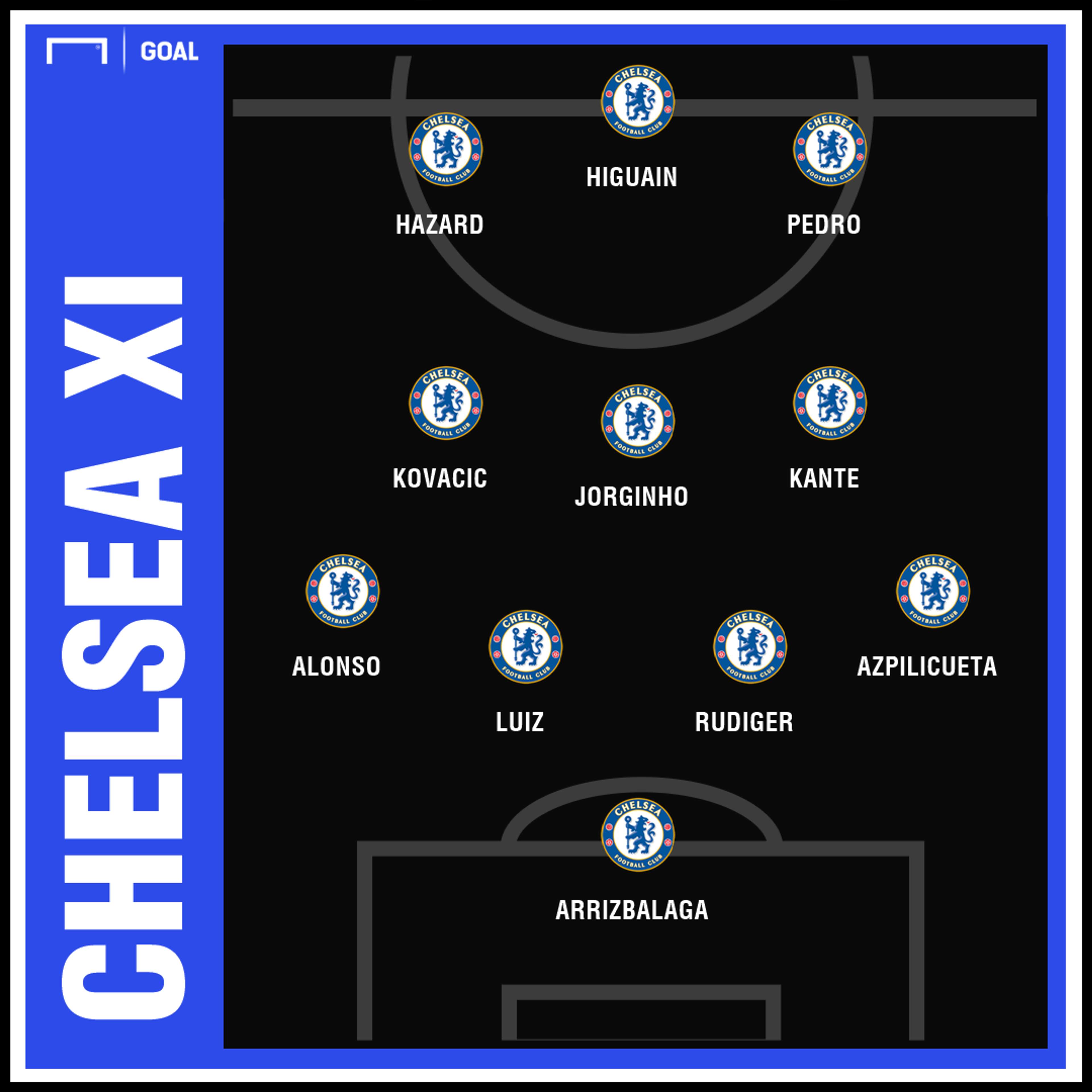 Chelsea predicted XI Bournemouth
