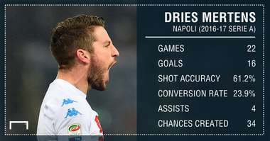 Dries Mertens GFX