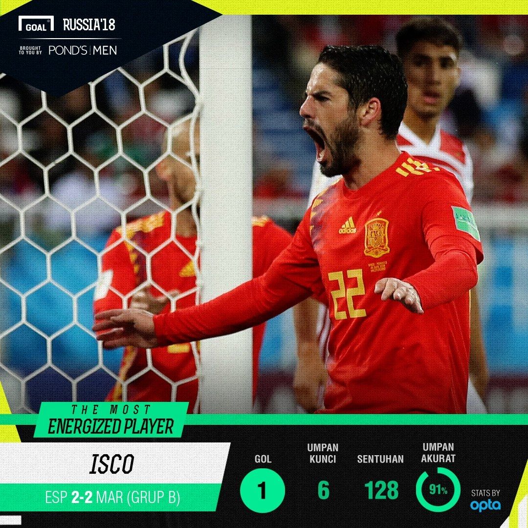 Ponds MEP Spanyol Maroko