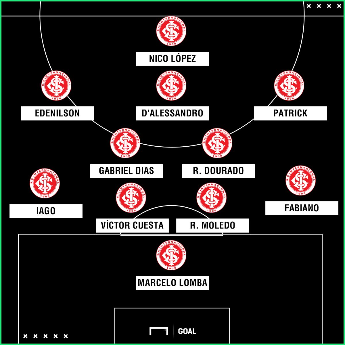 GFX Internacional 2018