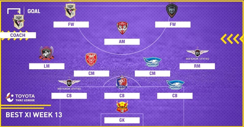 TOYOTA THAI LEAGUE BEST XI : ประจำสัปดาห์ที่ 13