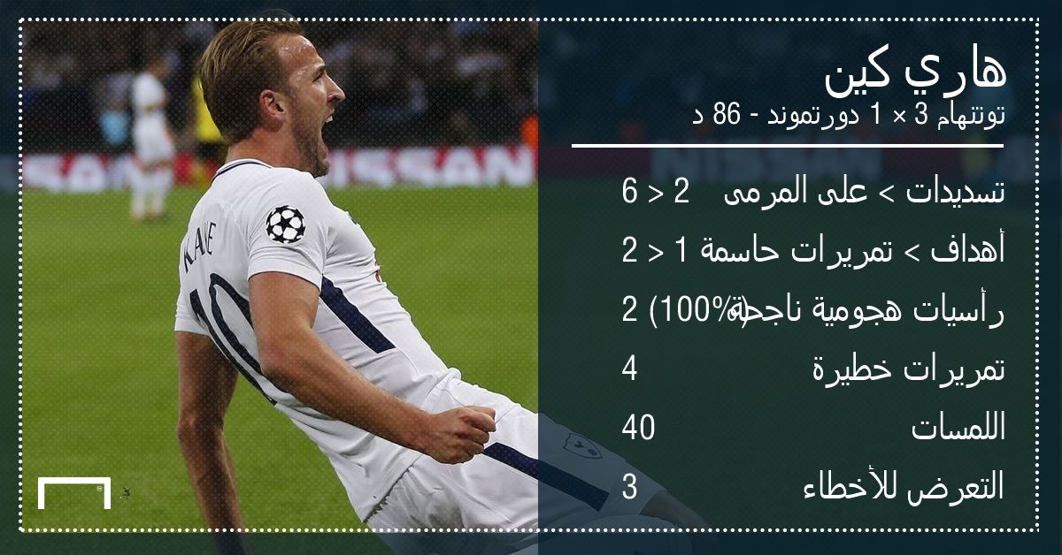 GFX AR Player Stats UCLPOTW1 Harry Kane Tottenham Borussia Dortmund 13092017 UEFA Chamipons League