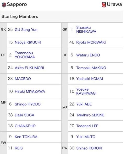รายชื่อ ซัปโปโร - อูราวะ เร้ดส์