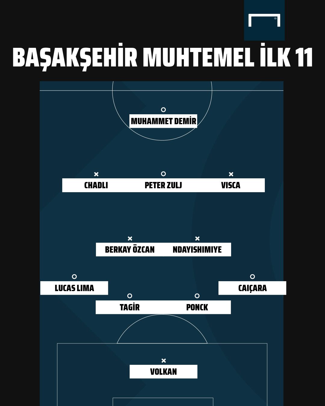 Başakşehir muhtemel ilk 11 2021-22