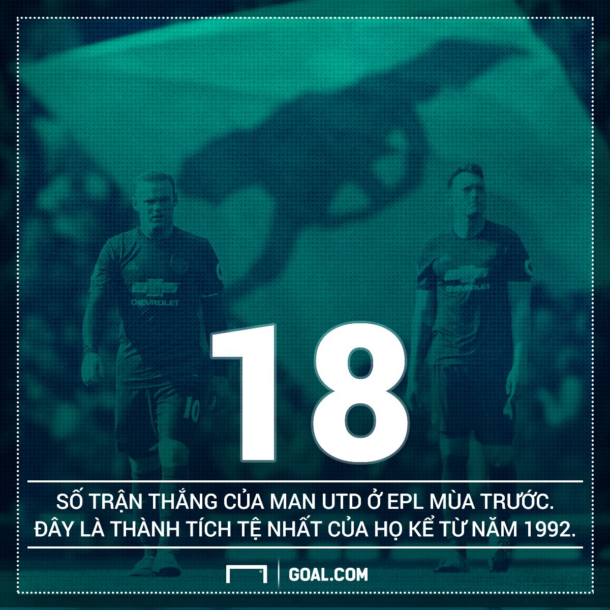 Manchestern United milestone