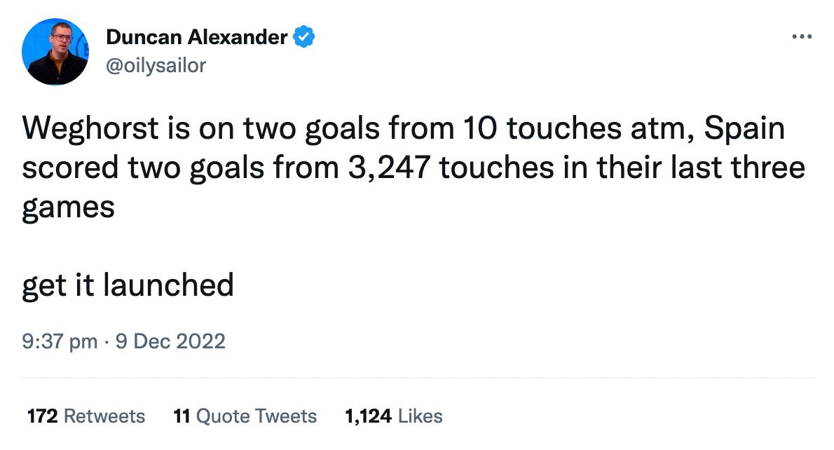 Wout Weghorst Netherlands goal 2022 Twitter