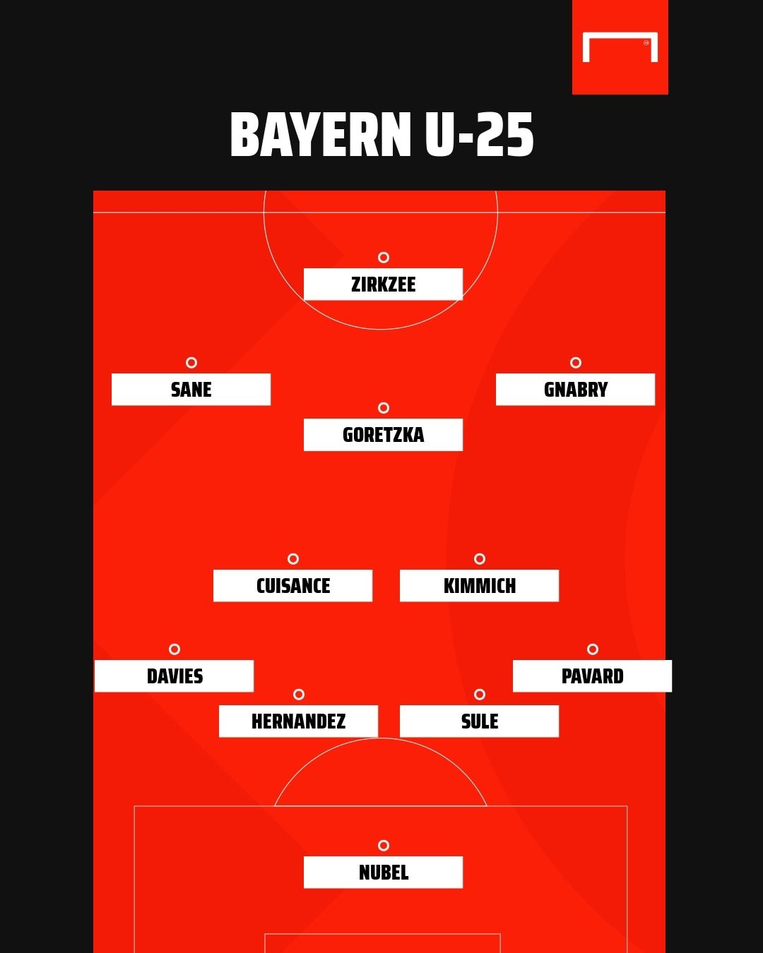 바이에른 25세 이하 XI