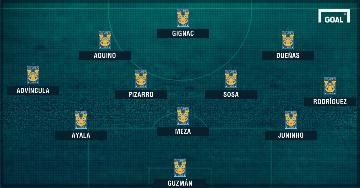 Probable XI Tigres final ida
